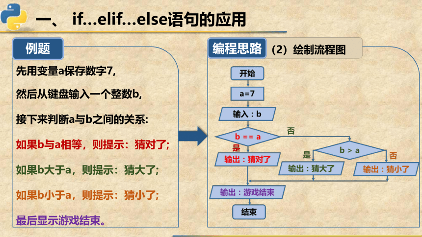 4.3.2if...elif...else语句的应用课件2021—2022学年粤教版（2019）高中信息技术必修1（19张PPT）