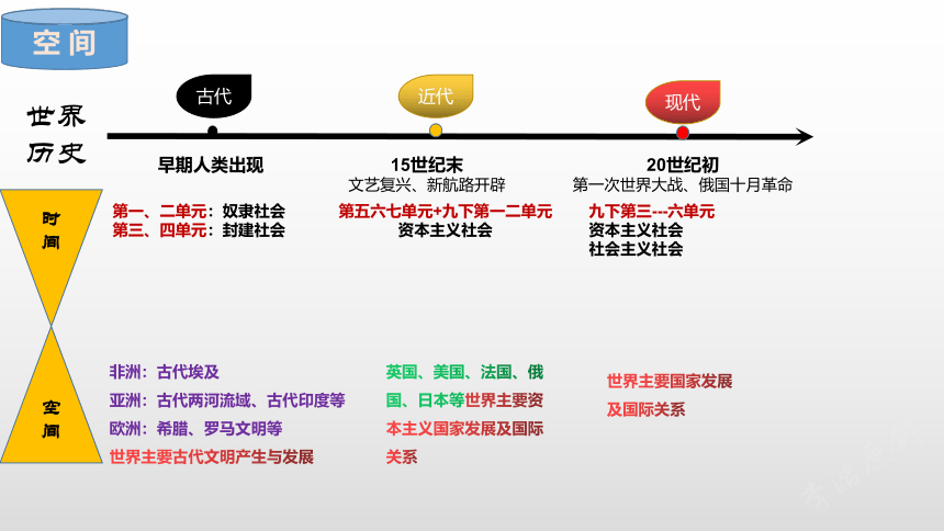 第1课古代埃及课件(共41张PPT+视频)