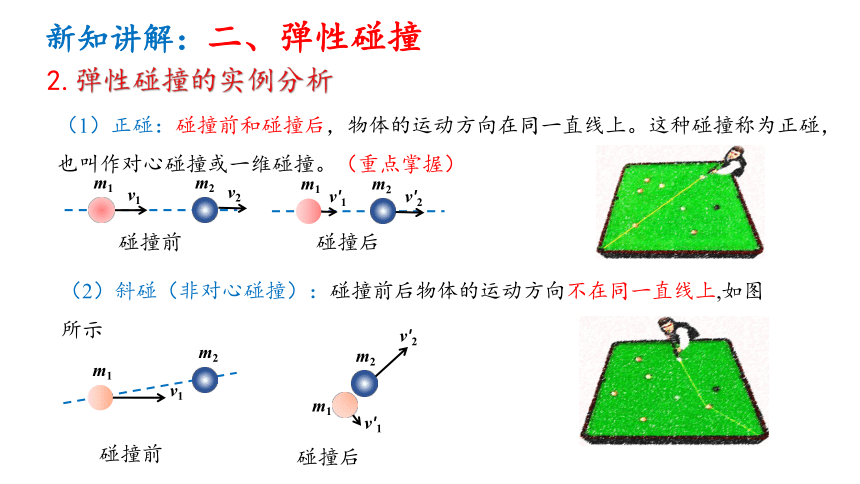 1.5.1弹性碰撞和非弹性碰撞课件(共16张PPT)高二上学期物理人教版（2019）选择性必修第一册