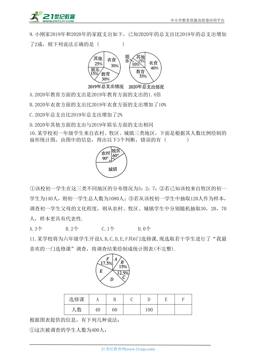 8.3.1 扇形统计图同步练习（含答案）