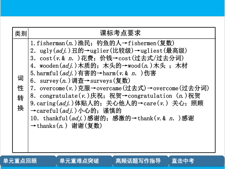 【中考英语】人教版九年级全册 Units 13-14 复习课件