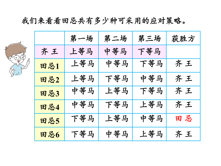 人教版四年级上册数学8.3策略问题课件（16张PPT)