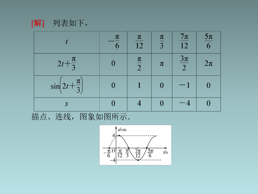 5.7三角函数的应用 课件（共22张PPT）