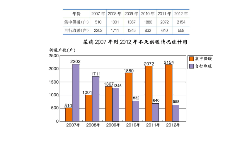 冀教版数学四年级下册7.3 统计公报中的条形统计图 课件（共21张PPT)