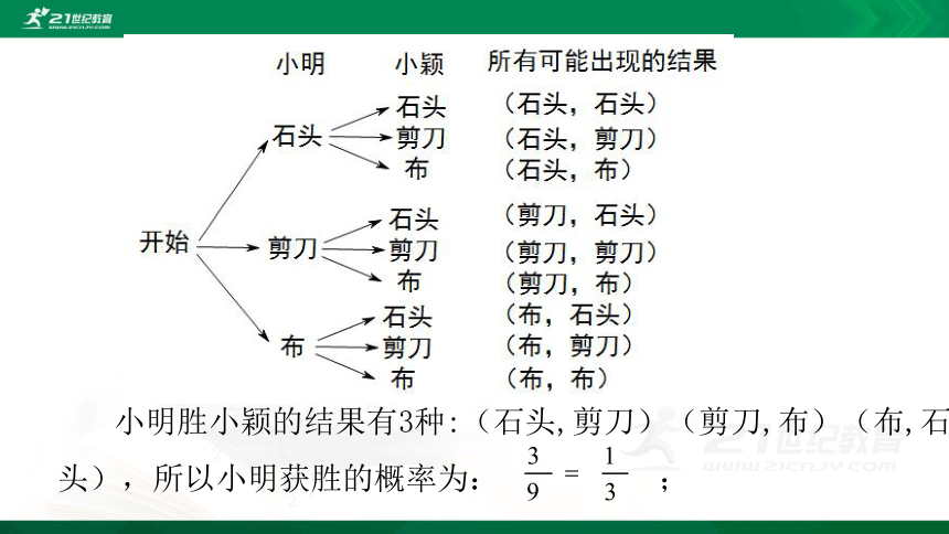 3.1.2 用树状图或表格求概率 课件（共16张PPT）