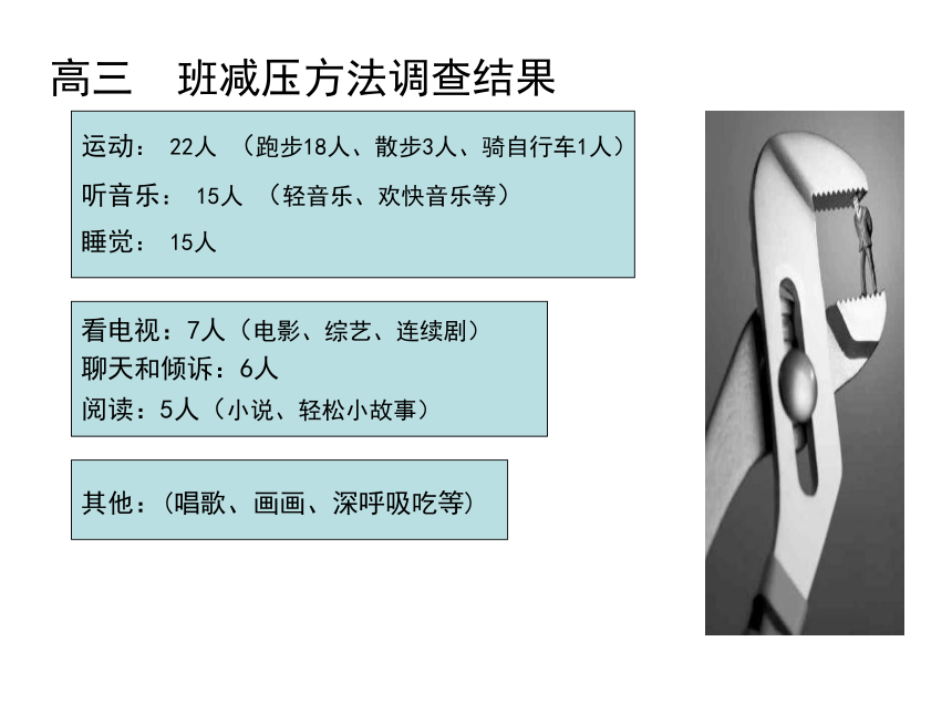 高三北师大版心理健康 14.正视压力,学会减压 课件（28ppt）