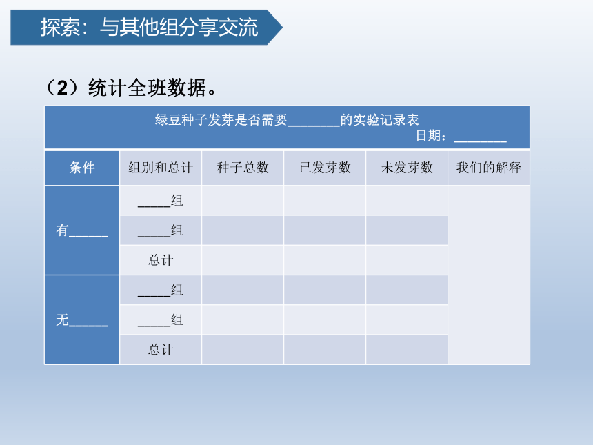 教科版（2017秋）小学科学 五年级下册2.2比较种子发芽实验 课件(共16张PPT)