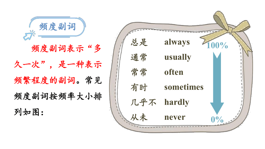 Unit 2 What time do you go to school? Section A (Grammar Focus－3c) 课件(共25张PPT)