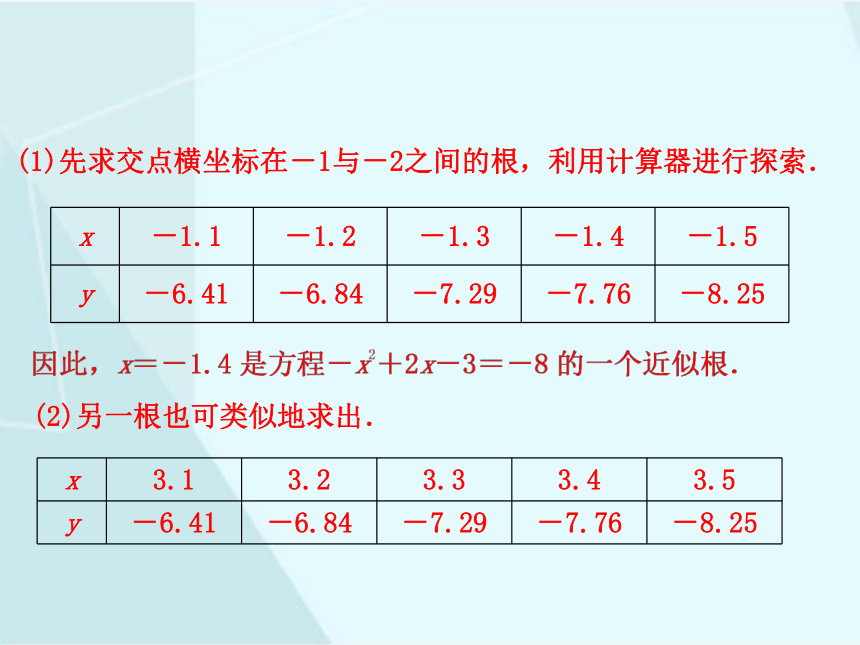 2.5 二次函数与一元二次方程（2）  课件（共19张PPT）