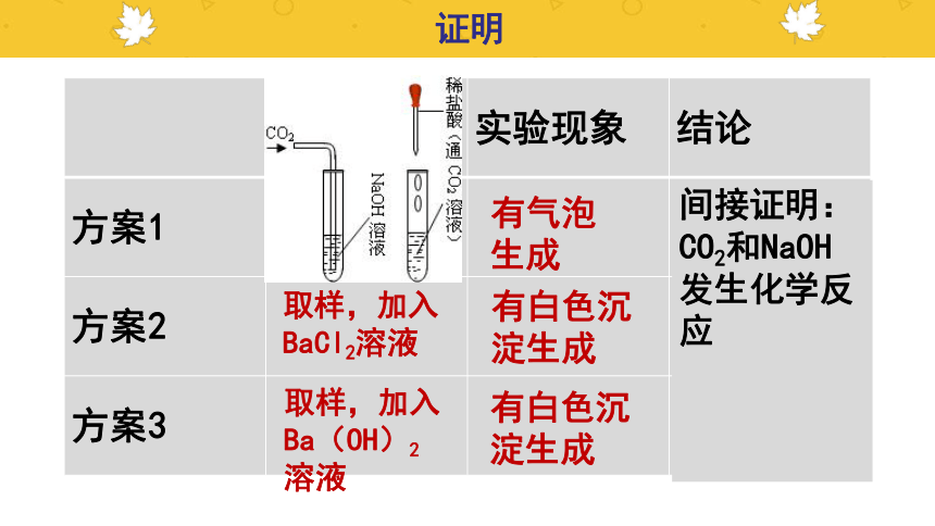 沪教版（上海）初中化学九年级下册 5.2 酸和碱的性质研究- 用实验证明CO2与NaOH发生了反应  课件（21张PPT）