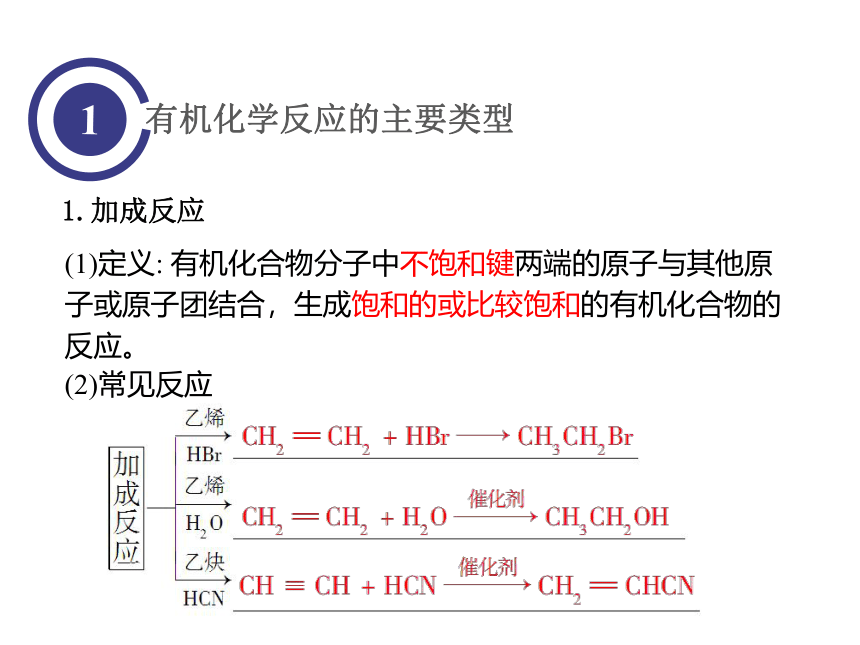 2.1.1 有机化学反应的主要类型  课件(共17张PPT)  2022-2023学年高二化学鲁科版（2019）选择性必修3