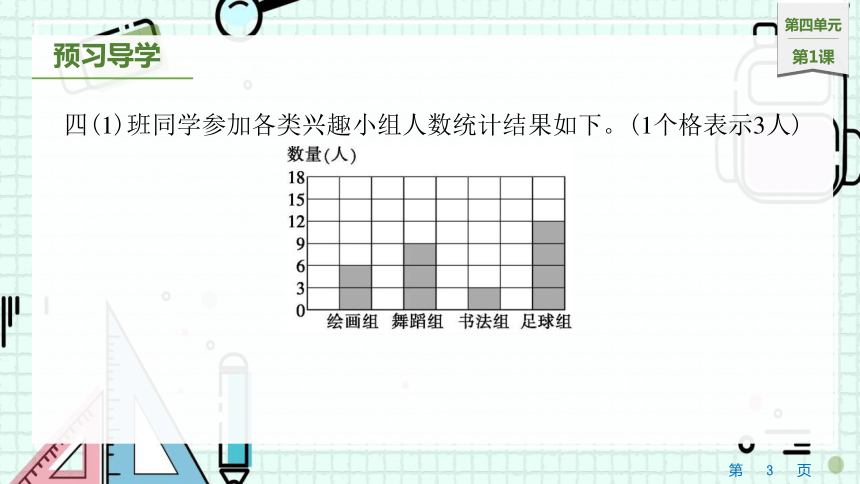 4.1统计表和条形统计图（课件）四年级上册数学苏教版(共18张PPT)