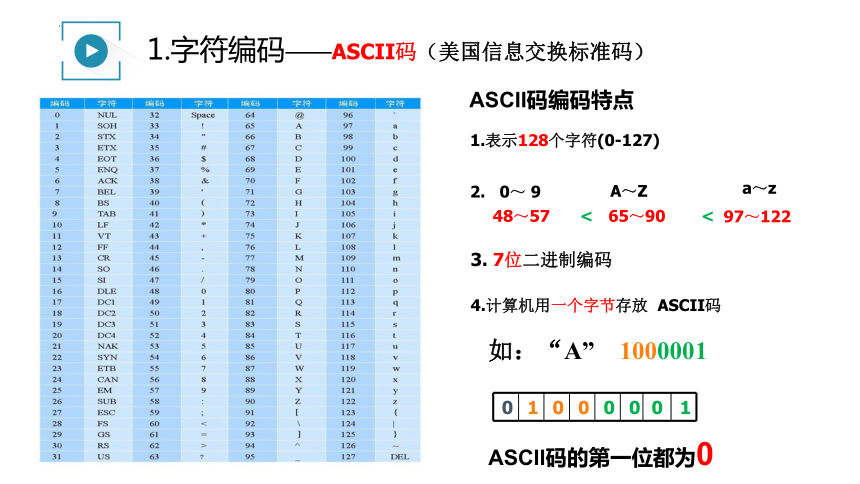 1.3数据采集与编码（二）课件（21PPT）2021—2022学年浙教版（2019）信息技术必修1