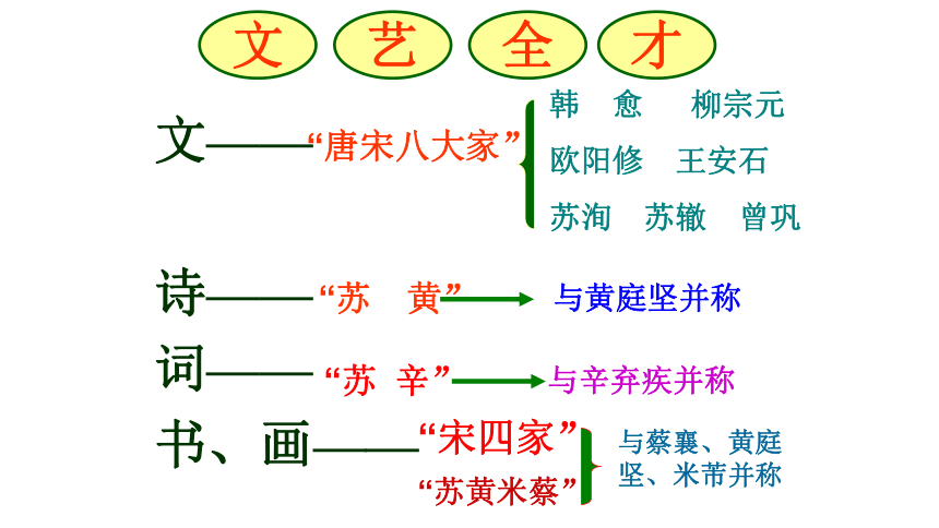 16.1《赤壁赋》课件62张PPT  2021—2022学年统编版高中语文必修上册第七单元