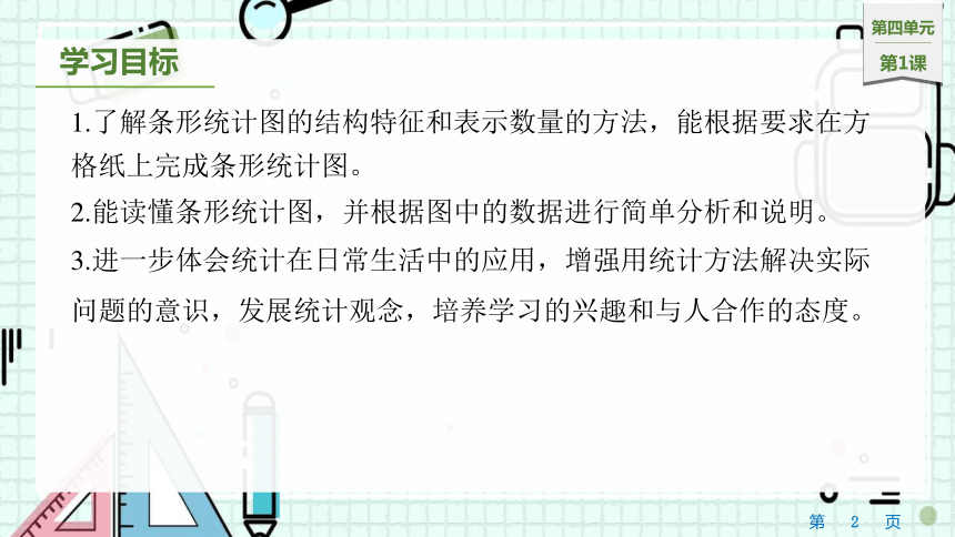 4.1统计表和条形统计图（课件）四年级上册数学苏教版(共18张PPT)