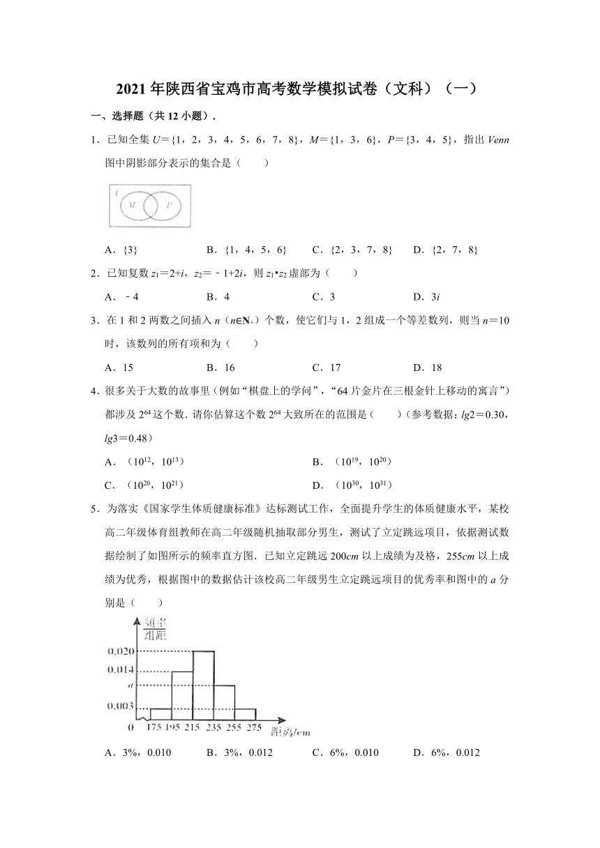 2021年陕西省宝鸡市高考数学模拟试卷（文科）（一） （word解析版）