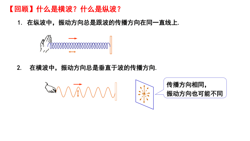 人教版（2019）选择性必修第一册 4.6 光的偏振 激光 课件(共35张PPT)