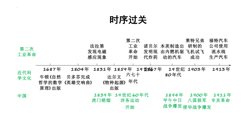 2024年广东省中考历史一轮复习： 第五单元 第二次工业革命和近代科学文化 课件(共60张PPT)