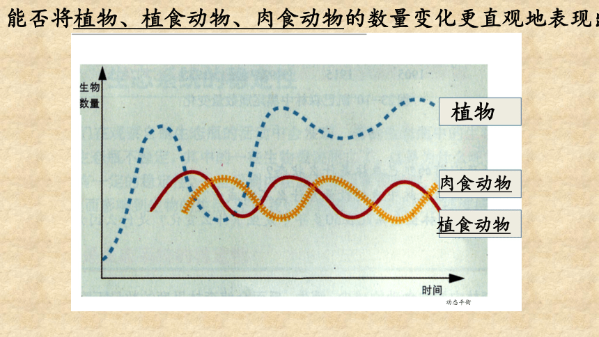 北师大版生物八年级下册 8.23.4 生态系统的稳定性 课件(共18张PPT)