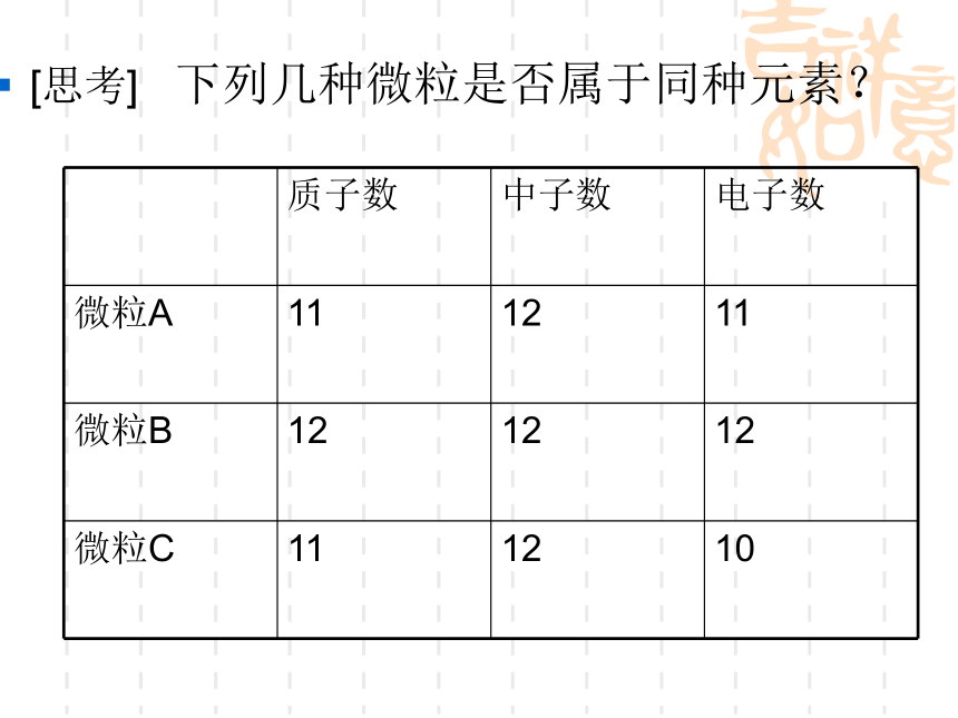 鲁教版化学九年级上册 4.2 物质组成的表示 课件（25张PPT）