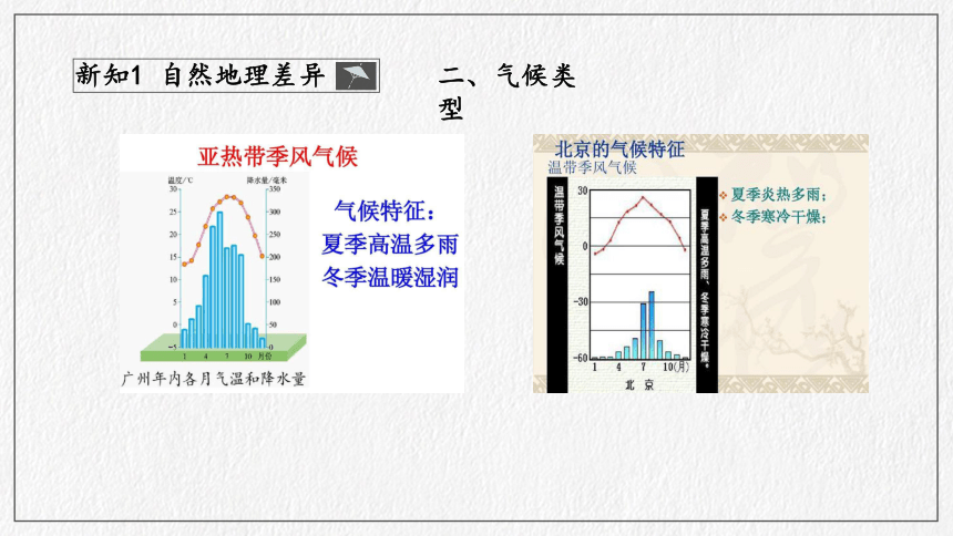 第7章 南方地区活动课 认识南方地区和北方地区的区域差异   课件（共46页PPT）