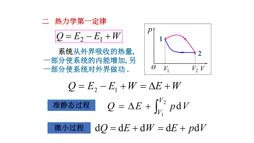 2021-2022学年高二物理竞赛热力学第一定律课件(共15张PPT)