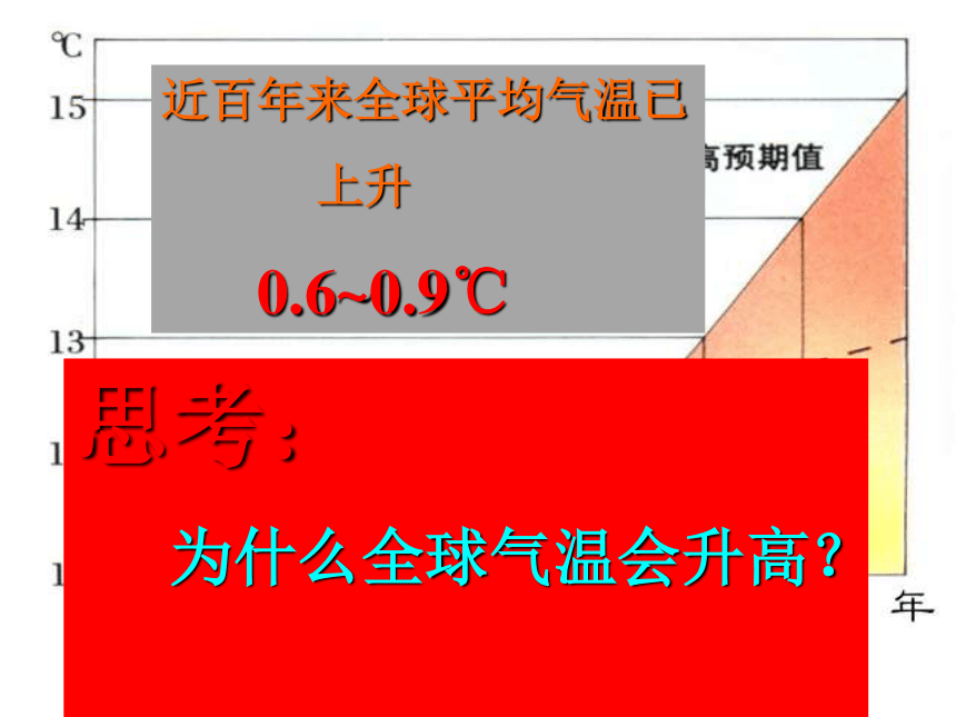 人教版地理（中职）2.3 大气环境保护 课件（21张PPT）