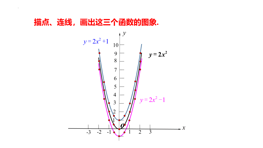 2022-2023学年华东师大版九年级数学下册26.2.2 y=ax2k的图象与性质 课件(共19张PPT)