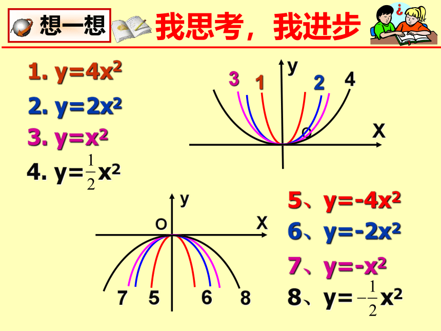 北师大版九年级数学下册 第二章 二次函数 复习 课件(共30张PPT)