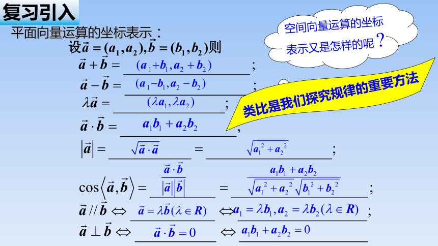 人教A版（2019）高中数学选择性必修第一册 1.3《空间向量及其运算的坐标表示》名师课件（共27张PPT）