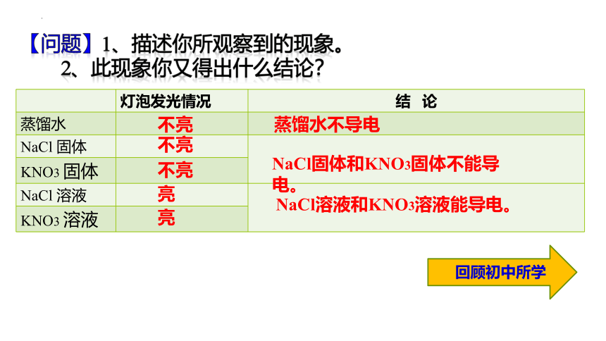 1.2离子反应 课件(共2课时)(共40张PPT) 2022-2023学年高一上学期化学人教版（2019）必修第一册