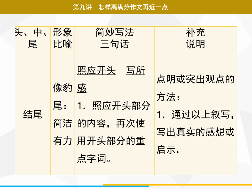 2021年广东中考二轮复习 语文作文 第九讲　怎样离满分作文再近一点  课件（68张ppt）