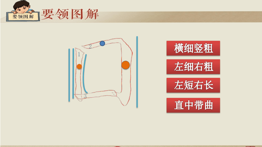 西泠版 五年级书法上册 15.方框 课件（12张PPT）