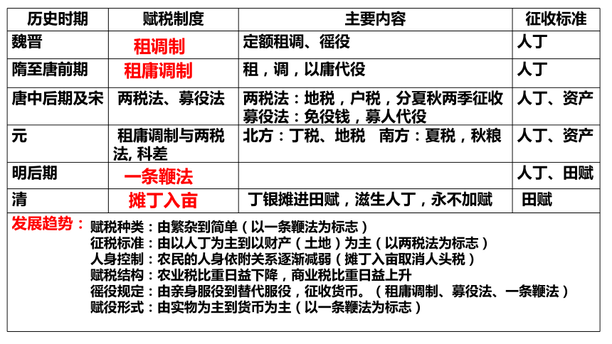 2024届广东省深圳市高三下学期一模试卷讲评课件（共34张PPT）