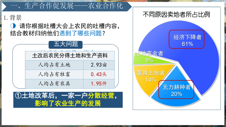 第5课 三大改造 课件（29张PPT）