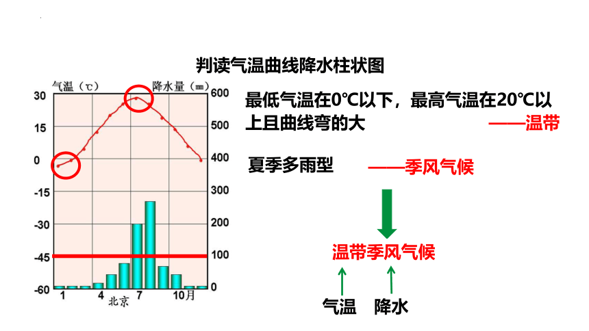2.2  中国的气候 第二课时 气温复杂多样季风气候显著 课件(共37张PPT)2022-2023学年湘教版地理八年级上册