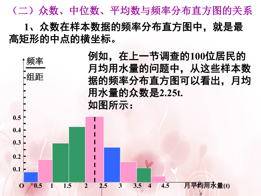 高中数学人教A版必修3课件-2.2.2用样本的数字特征估计总体的数字特征(1)（28张PPT）