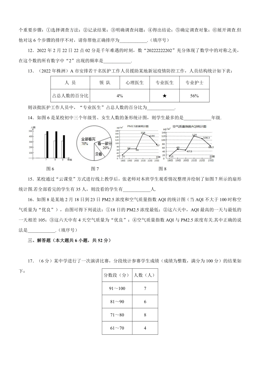 第15章  数据的收集与表示自我评估（含答案）