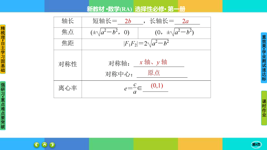 3-1-2-1椭圆的几何性质-高中数学 人教A版 选择性必修一 课件（共41张PPT）