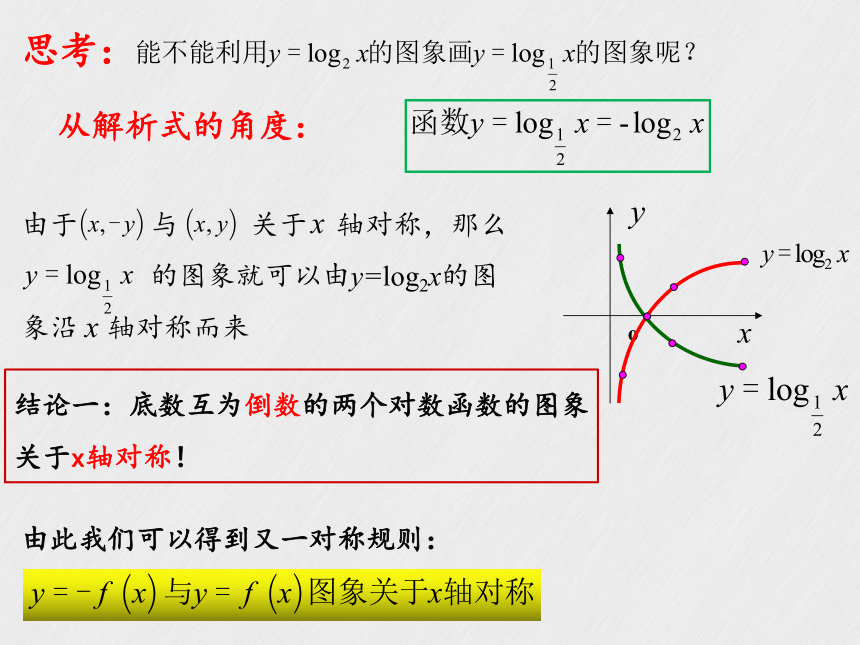 北师大版(2019)必修第一册3.3 对数函数y=loga x的图像和性质 课件（共15张PPT）