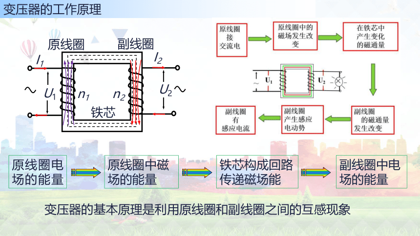 人教版（2019）选择性必修第二册 3.3 变压器 课件(共18张PPT)