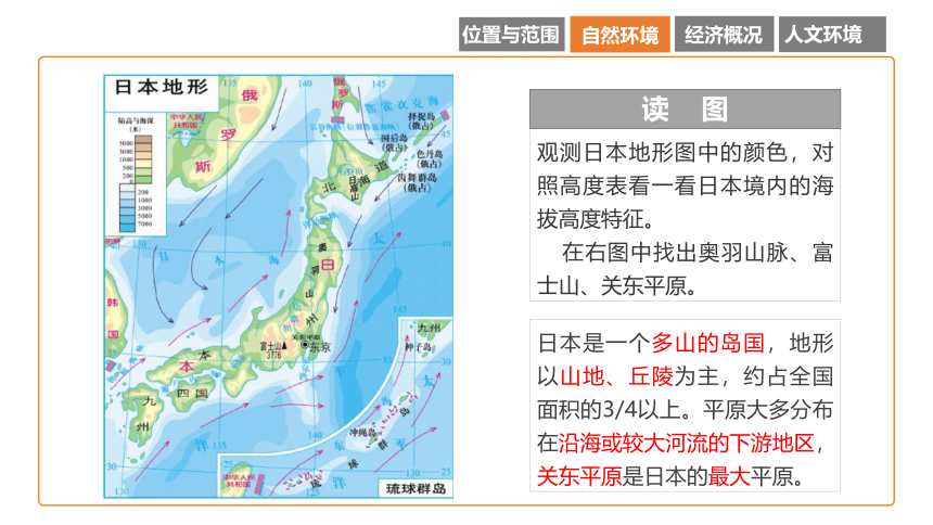 2021-2022学年湘教版七年级地理下8.1日本（第1课时）课件（22张）