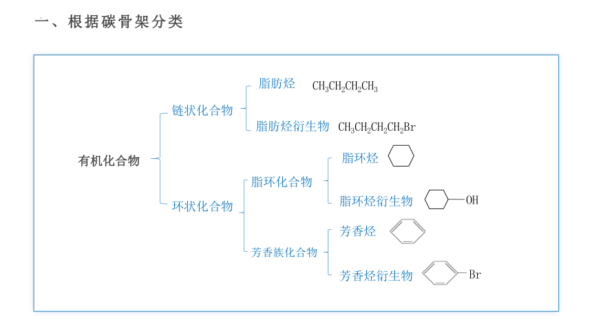 专题2  第一单元  有机化合物的分类和命名  课件(共39张PPT)   2022-2023学年下学期高二化学苏教版(2019)选择性必修三