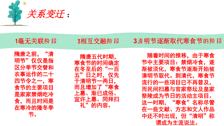 中国传统节日文化-清明节与寒食节 (共32张PPT)