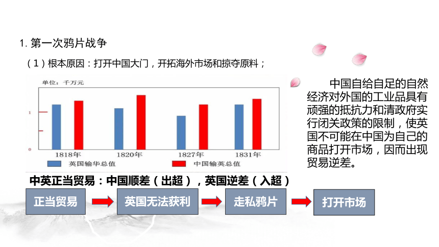 第16课 两次鸦片战争 课件