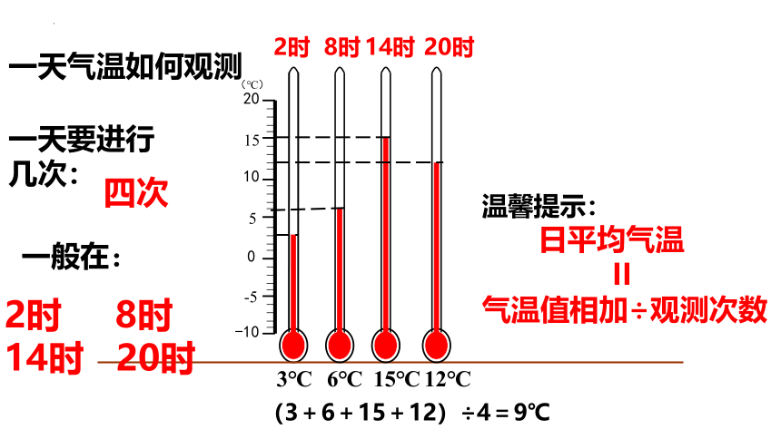 4.2气温的变化与差异课件2022-2023学年商务星球版地理七年级上册(共21张PPT)