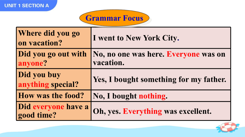 Unit 1 Where did you go on vacation Section A Grammar Focus-3c课件（共51张PPT）
