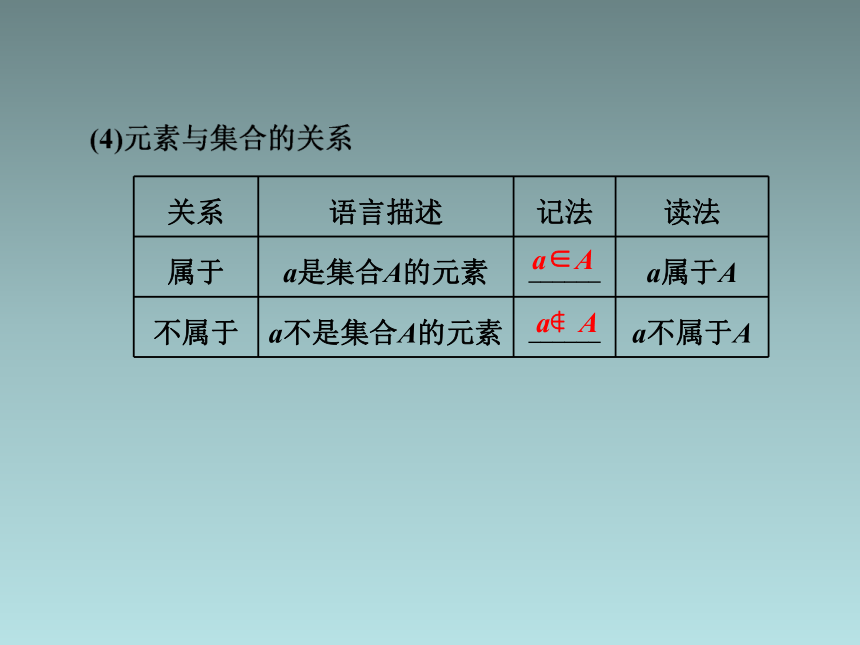 1.1.1 集合及其表示方法 第一课时 课件（共35张PPT）