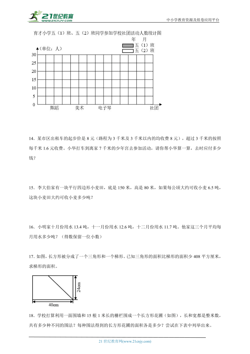 期末解决问题专项练习卷（同步练习）-小学数学五年级上册苏教版（含解析）