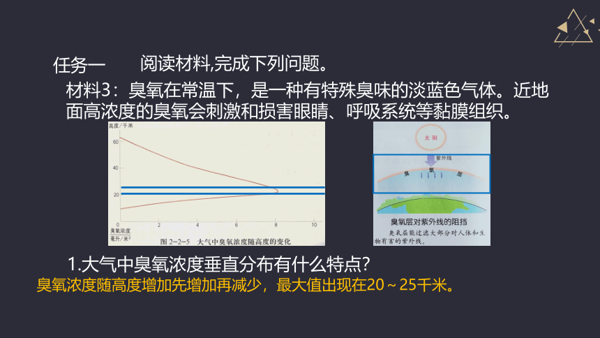 2.2 大气的组成与垂直分层课件(52张PPT)